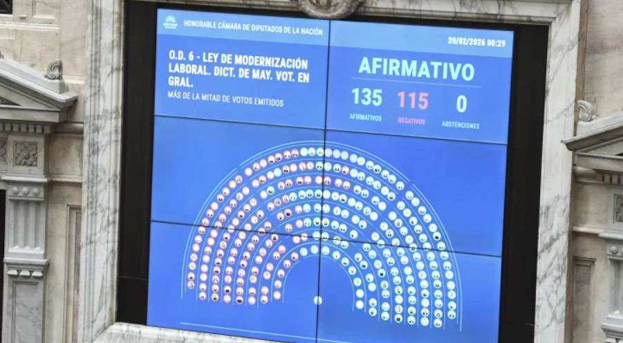 Diputados aprobó la reforma laboral y ahora el Senado tendrá la última palabra